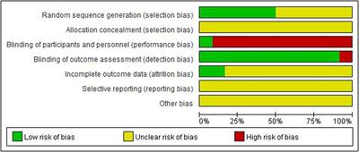 Pediatric tuina for allergic rhinitis in children: A systematic review and meta-analysis of randomized controlled trials